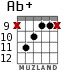 Ab+ для гитары - вариант 8