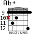 Ab+ для гитары - вариант 9