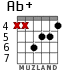 Ab+ для гитары