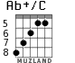 Ab+/C для гитары - вариант 4