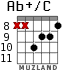 Ab+/C для гитары - вариант 6