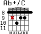 Ab+/C для гитары - вариант 7