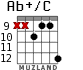 Ab+/C для гитары - вариант 8