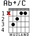 Ab+/C для гитары