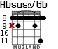 Absus2/Gb для гитары - вариант 4