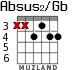Absus2/Gb для гитары