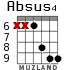 Absus4 для гитары - вариант 3