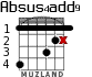 Absus4add9 для гитары - вариант 2