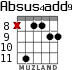 Absus4add9 для гитары - вариант 5
