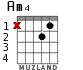 Am4 для гитары