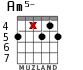 Am5- для гитары - вариант 2