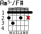 Am5-/F# для гитары - вариант 2