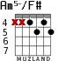 Am5-/F# для гитары - вариант 3