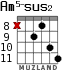 Am5-sus2 для гитары - вариант 9