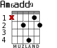 Am6add9 для гитары - вариант 2
