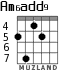 Am6add9 для гитары - вариант 4