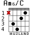 Am6/C для гитары - вариант 2