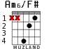 Am6/F# для гитары - вариант 2