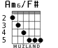 Am6/F# для гитары - вариант 3