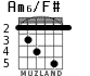 Am6/F# для гитары - вариант 5