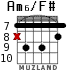 Am6/F# для гитары - вариант 7