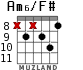 Am6/F# для гитары - вариант 8