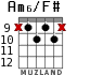 Am6/F# для гитары - вариант 9