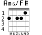 Am6/F# для гитары