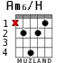 Am6/H для гитары - вариант 2