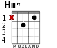 Am7 для гитары - вариант 1