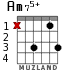 Am75+ для гитары - вариант 2