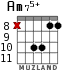 Am75+ для гитары - вариант 9