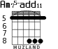 Am75-add11 для гитары - вариант 3