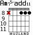 Am75-add11 для гитары - вариант 6