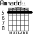 Am7add11 для гитары - вариант 3