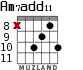 Am7add11 для гитары - вариант 5