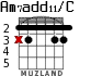 Am7add11/C для гитары - вариант 3
