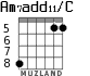 Am7add11/C для гитары - вариант 4