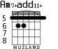 Am7+add11+ для гитары - вариант 4