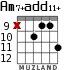 Am7+add11+ для гитары - вариант 6