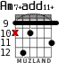 Am7+add11+ для гитары - вариант 7