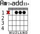 Am7+add11+ для гитары - вариант 1