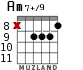 Am7+/9 для гитары - вариант 9