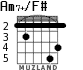 Am7+/F# для гитары - вариант 3
