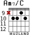 Am7/C для гитары - вариант 4