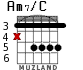 Am7/C для гитары