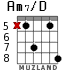 Am7/D для гитары - вариант 2