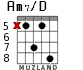 Am7/D для гитары - вариант 3