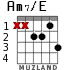 Am7/E для гитары - вариант 3