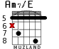 Am7/E для гитары - вариант 6